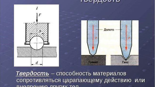 урок физики кристаллические и аморфные тела 1 смотреть онлайн