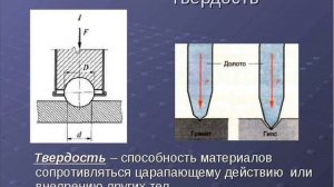 урок физики кристаллические и аморфные тела 1