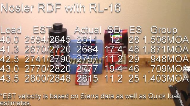 Hornady 143 gr ELD-X with Alliant Reloder 16 in 6.5 Creedmoor in my RPR смотреть онлайн