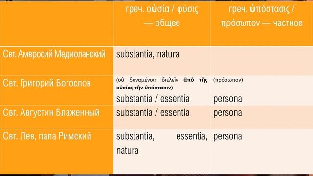 Как сделать из еретика святого. Римский папа Лев в апологии Петра Пашкова смотреть онлайн