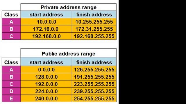 Internet යන්න අපිට උදව් කරන NAT | Network Address Translation (NAT) Explained. ( SInhala ) смотреть онлайн