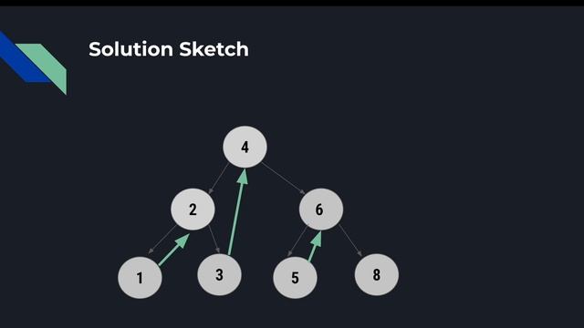 501. Find Mode in Binary Search Tree - Morris Traversal смотреть онлайн