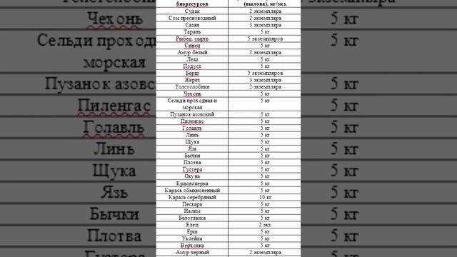 Штрафы 2023 ! смотреть онлайн