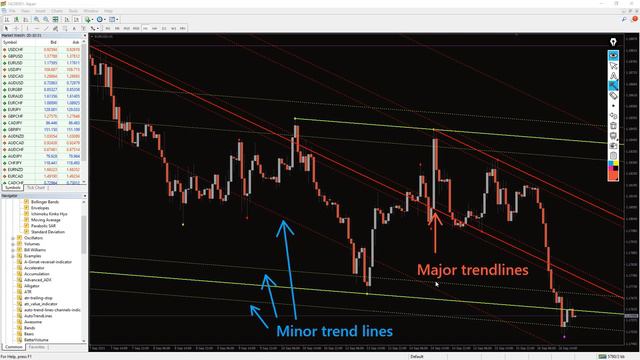 Auto Trend Lines Channels Indicator For MT4 - FAST REVIEW