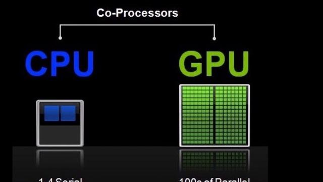 GPU (Graphics Processing Unit - Introduction) смотреть онлайн