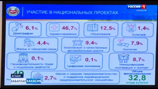 На 18-ой сессии Верховного Совета глава республики отчитался перед депутатами смотреть онлайн