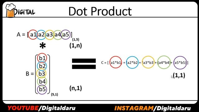 Linear Algebra - Machine Learning Course in Hindi || Dot Product, Matrix Multiplication смотреть онлайн