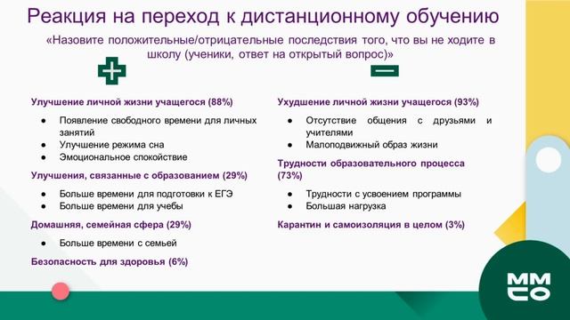 Итоги проекта «Школьный барометр» смотреть онлайн