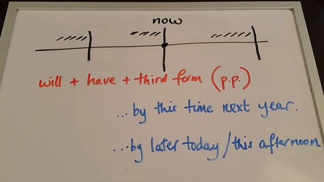 Understanding the FUTURE PERFECT - Learn English Grammar смотреть онлайн