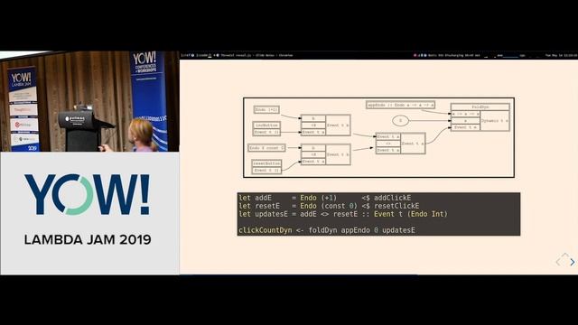 YOW! Lambda Jam 2019 - Ben Kolera - The Reflex Architecture (Combo Talk) смотреть онлайн