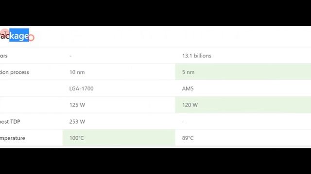 Core i9 13900K vs Ryzen 9 7950X3D| Which one is better?!? смотреть онлайн