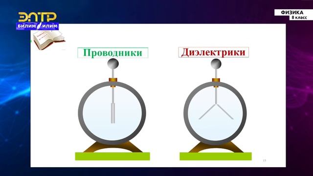 8-класс | Физика | Электрическое поле. Напряженность поля смотреть онлайн