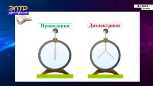 8-класс | Физика | Электрическое поле. Напряженность поля