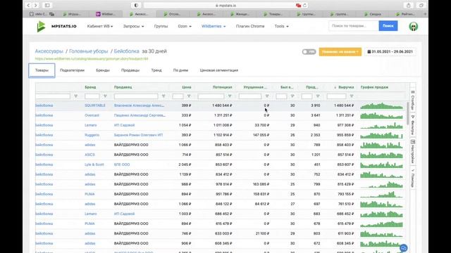 Искусство Жизни