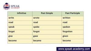 English 2 - Lesson 5.1 - Irregular verbs