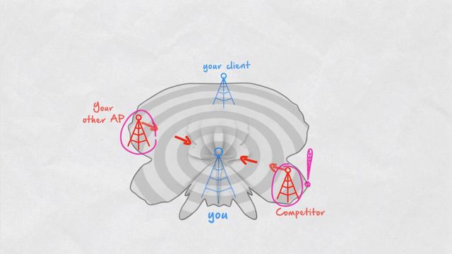 Inside Wireless: Side Lobes смотреть онлайн