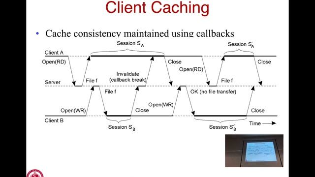Lec20 Screencast: Distributed File Systems: Coda, xFS, HDFS, GFS (04/11/18) смотреть онлайн