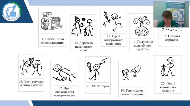 Как научить ребенка пересказывать, рассказывать и сочинять сказки с помощью волшебных карт Проппа20 смотреть онлайн