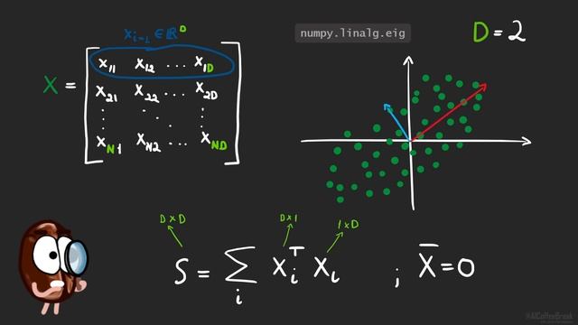 PCA explained with intuition, a little math and code смотреть онлайн