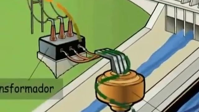 Generacion de la Energia electrica - Curso de Electricidad смотреть онлайн