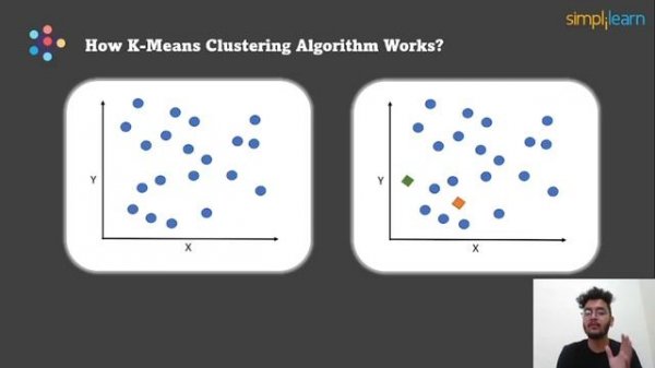 Machine Learning Algorithms In-Depth Guide For 2022 | ML Algorithms Explained | Simplilearn