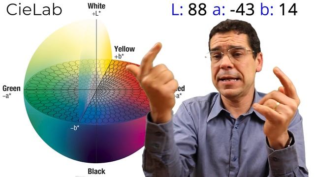 ¿Qué es CieLab, DeltaE, ...? ?, RESUELVE tus dudas DE COLOR ?Ejemplo: ISO 12647? смотреть онлайн