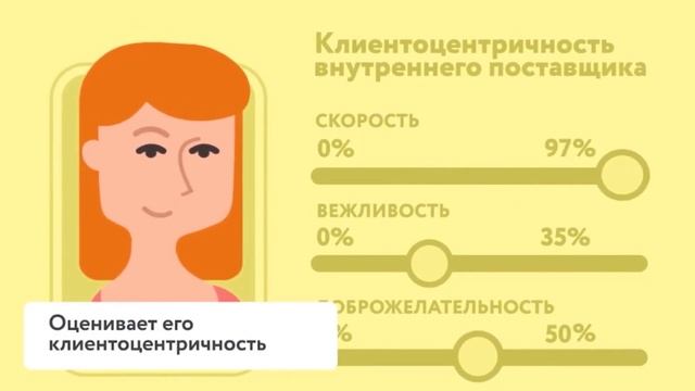 Обзор кейса по внедрению человекоцентричных принципов в корпоративную культуру. смотреть онлайн