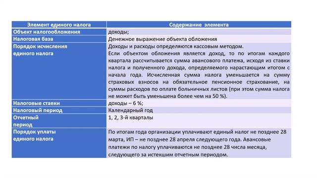 2.2.3.1. Расчёт единого налога к уплате, при применении УСН с объектом обложения «доходы»