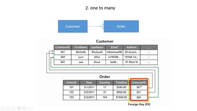 Database part #3: Relational Database-one to one, one to many, many to many, ER Diagram. смотреть онлайн