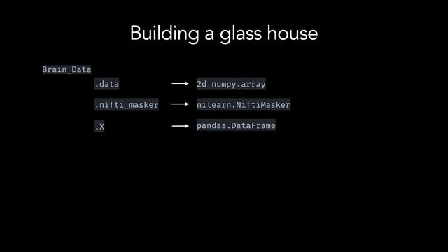 Why Design Abstraction Matters for Analytics Tools: Neuroimaging analysis with Neuro-Learn смотреть онлайн
