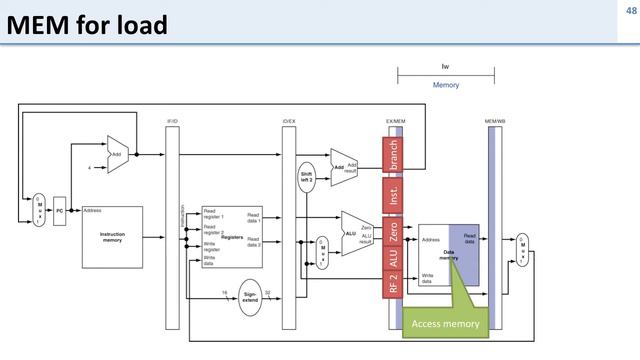 L7 5 mips pipeline walkthrough смотреть онлайн