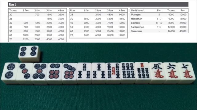Scoring Examples - Riichi Mahjong Guide смотреть онлайн