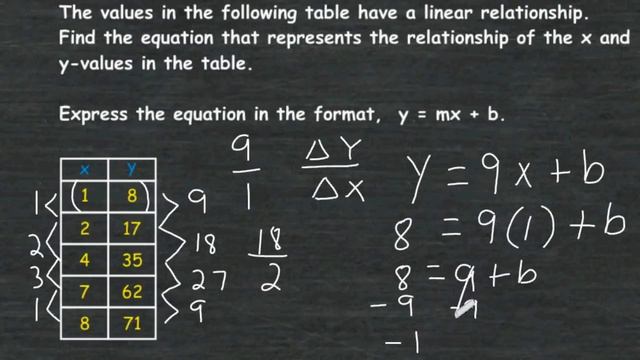 Writing A Linear Equation From A Function Table смотреть онлайн