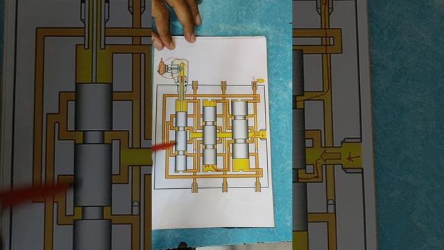 Centralised Lubrication System, Working of Progressive Distributor Block, ये कैसे काम करता है смотреть онлайн