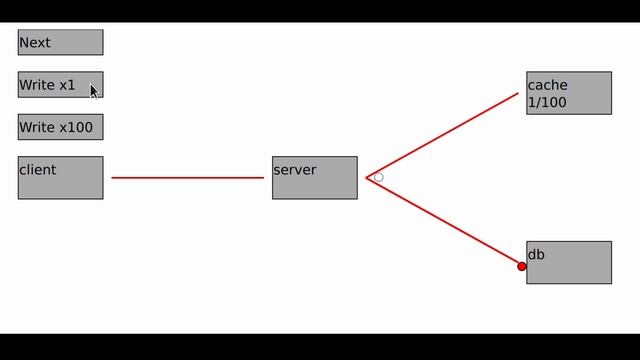 System design: Write-through Cache смотреть онлайн