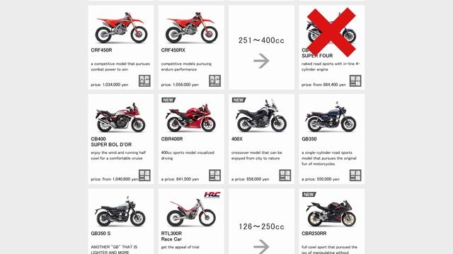 Honda's Ever Shrinking Aussie Line Up! смотреть онлайн