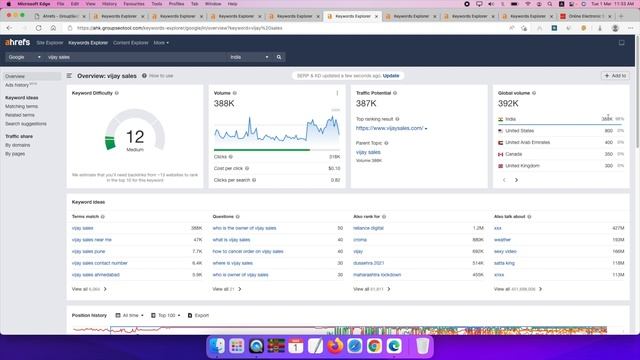 Website Traffic Increase Free Low Competition High Traffic Keywords (2022) | Techno Vedant смотреть онлайн