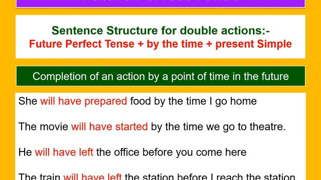 Future Perfect Tense | English Grammar Lesson смотреть онлайн