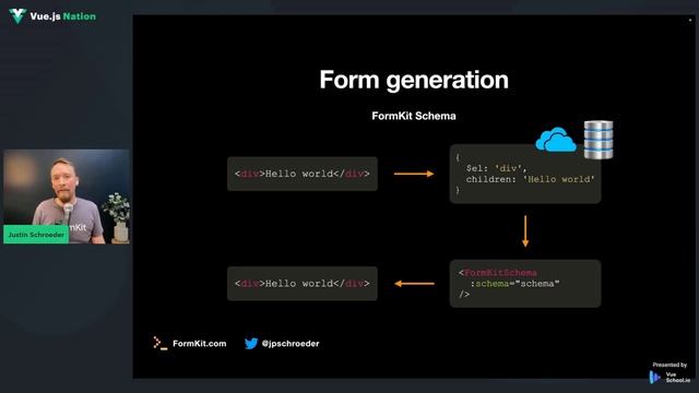 From Chaos to Clarity: How FormKit solves common form problems by Justin Schroeder смотреть онлайн