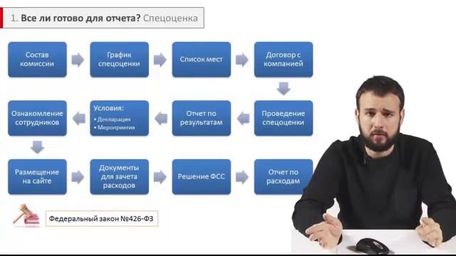 Специальная оценка условий труда в Казани смотреть онлайн