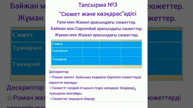 8 сынып М.Дулатұлының «Бақытсыз Жамал» романы смотреть онлайн