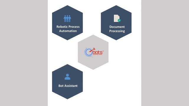 #GIBots Hyper-Automation Solutions смотреть онлайн