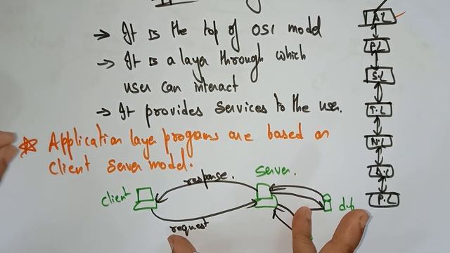 Application layer | OSI model | CN | Computer Networks | Lec-24 | Bhanu Priya смотреть онлайн