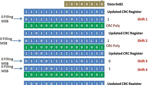 16 Bit CRC Calculation || Error Detection|| Modbus RTU || Using Reflected (or Reverse) Polynomial