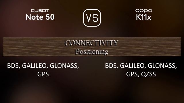 Cubot Note 50 vs. Oppo K11x: A Comparison of Specifications смотреть онлайн