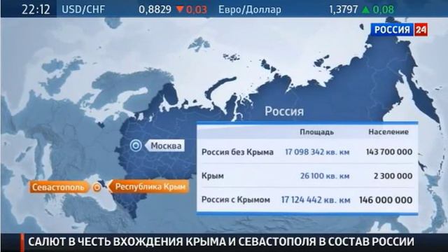 Салют в честь вхождения Крыма и Севастополя в состав России смотреть онлайн