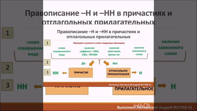 #ЕГЭ задание 15(1)