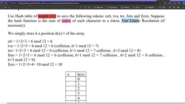 Compiler | Symbols Table (Hash Tables) | TaherGo смотреть онлайн