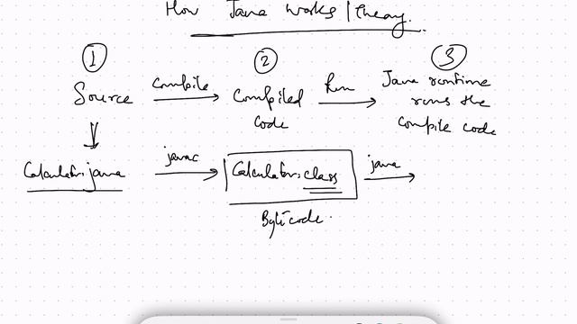 How Java works | Theory смотреть онлайн