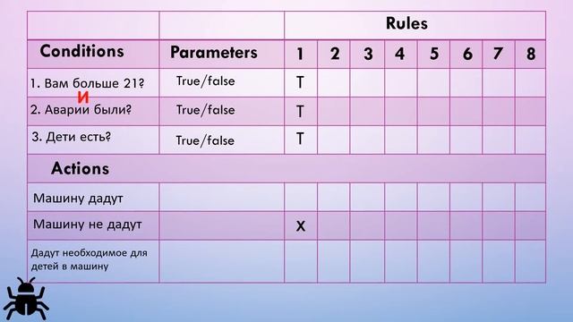 L4. Таблица принятия решений | Decision Table Testing | Техники тест дизайна смотреть онлайн